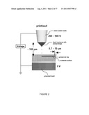 High Resolution Electrohydrodynamic Jet Printing for Manufacturing Systems diagram and image