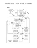 PHOTOGRAPHING APPARATUS diagram and image