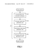 FRAME RATE CONVERSION DEVICE, CORRESPONDING POINT ESTIMATION DEVICE,     CORRESPONDING POINT ESTIMATION METHOD AND  CORRESPONDING POINT ESTIMATION     PROGRAM diagram and image