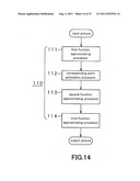 FRAME RATE CONVERSION DEVICE, CORRESPONDING POINT ESTIMATION DEVICE,     CORRESPONDING POINT ESTIMATION METHOD AND  CORRESPONDING POINT ESTIMATION     PROGRAM diagram and image