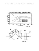 Mounting for deviation angle self compensating substantially achromatic     retarder diagram and image