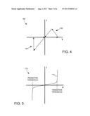 Non-Volatile Memory Cell With Non-Ohmic Selection Layer diagram and image