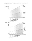 NON-VOLATILE SEMICONDUCTOR MEMORY DEVICE HAVING NON-SELECTED WORD LINES     ADJACENT TO SELECTED WORD LINES BEING CHARGED AT DIFFERENT TIMING FOR     PROGRAM DISTURB CONTROL diagram and image