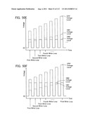 NON-VOLATILE SEMICONDUCTOR MEMORY DEVICE HAVING NON-SELECTED WORD LINES     ADJACENT TO SELECTED WORD LINES BEING CHARGED AT DIFFERENT TIMING FOR     PROGRAM DISTURB CONTROL diagram and image