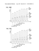 NON-VOLATILE SEMICONDUCTOR MEMORY DEVICE HAVING NON-SELECTED WORD LINES     ADJACENT TO SELECTED WORD LINES BEING CHARGED AT DIFFERENT TIMING FOR     PROGRAM DISTURB CONTROL diagram and image