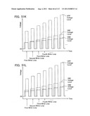 NON-VOLATILE SEMICONDUCTOR MEMORY DEVICE HAVING NON-SELECTED WORD LINES     ADJACENT TO SELECTED WORD LINES BEING CHARGED AT DIFFERENT TIMING FOR     PROGRAM DISTURB CONTROL diagram and image