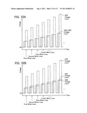 NON-VOLATILE SEMICONDUCTOR MEMORY DEVICE HAVING NON-SELECTED WORD LINES     ADJACENT TO SELECTED WORD LINES BEING CHARGED AT DIFFERENT TIMING FOR     PROGRAM DISTURB CONTROL diagram and image