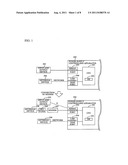 Power supply controlling apparatus, power supply controlling system, and     non-transitory computer readable recording medium diagram and image