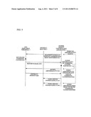 Power supply controlling apparatus, power supply controlling system, and     non-transitory computer readable recording medium diagram and image