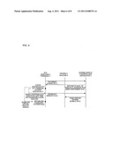 Power supply controlling apparatus, power supply controlling system, and     non-transitory computer readable recording medium diagram and image