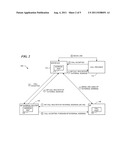 SYSTEM FOR RAPIDLY ESTABLISHING HUMAN/MACHINE COMMUNICATION LINKS USING     PRE-DISTRIBUTED STATIC NETWORK-ADDRESS MAPS IN SIP NETWORKS diagram and image