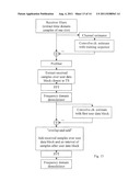 METHOD AND ARRANGEMENT IN A TELECOMMUNICATION SYSTEM diagram and image