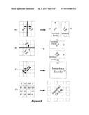 ENCODING VIDEO diagram and image