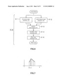 PICTURE SIGNAL CONVERSION SYSTEM diagram and image