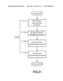 PICTURE SIGNAL CONVERSION SYSTEM diagram and image