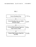 Method and System for Providing Broadband Access to a Data Network Via Gas     Pipes diagram and image