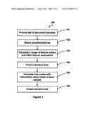 Method and System of Pre-Analysis and Automated Classification of     Documents diagram and image