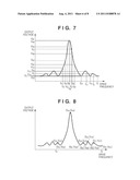 POWER SUPPLY APPARATUS AND IMAGE FORMING APPARATUS diagram and image