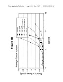 Antibody Therapy diagram and image