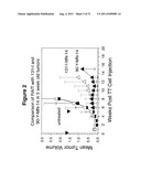 Antibody Therapy diagram and image