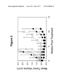 Antibody Therapy diagram and image