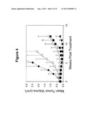 Antibody Therapy diagram and image