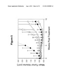 Antibody Therapy diagram and image