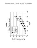 Antibody Therapy diagram and image