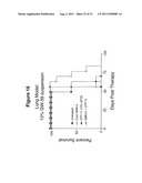 Antibody Therapy diagram and image