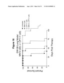 Antibody Therapy diagram and image