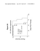 Antibody Therapy diagram and image