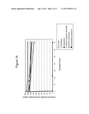 Additives for Chlorine Dioxide-Containing Compositions diagram and image