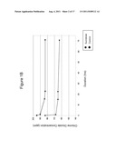 Additives for Chlorine Dioxide-Containing Compositions diagram and image