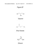 Additives for Chlorine Dioxide-Containing Compositions diagram and image