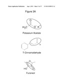 Additives for Chlorine Dioxide-Containing Compositions diagram and image