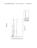 Additives for Chlorine Dioxide-Containing Compositions diagram and image