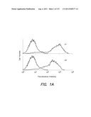 ANTIBODIES TO VLA-1 diagram and image