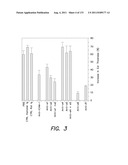 ANTIBODIES TO VLA-1 diagram and image