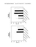 ANTIGENIC COMPOSITIONS AND USE OF SAME IN THE TARGETED DELIVERY OF NUCLEIC     ACIDS diagram and image