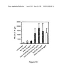 ANTIGENIC COMPOSITIONS AND USE OF SAME IN THE TARGETED DELIVERY OF NUCLEIC     ACIDS diagram and image