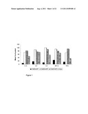 NOVEL GP96 DERIVED PEPTIDES diagram and image