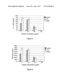 NOVEL GP96 DERIVED PEPTIDES diagram and image