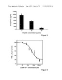 NOVEL GP96 DERIVED PEPTIDES diagram and image