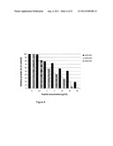 NOVEL GP96 DERIVED PEPTIDES diagram and image