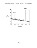 ANTI-HEPCIDIN-25 SELECTIVE ANTIBODIES AND USES THEREOF diagram and image