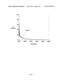 ANTI-HEPCIDIN-25 SELECTIVE ANTIBODIES AND USES THEREOF diagram and image