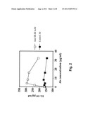 Compositions and Methods for Diagnosing and Treating an Inflammation diagram and image