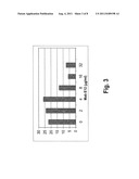 Compositions and Methods for Diagnosing and Treating an Inflammation diagram and image