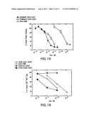 FOLD-BACK DIABODY DIPHTHERIA TOXIN IMMUNOTOXIN AND METHODS OF USE diagram and image