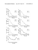 CDCA1 EPITOPE PEPTIDES AND VACCINES CONTAINING THE SAME diagram and image